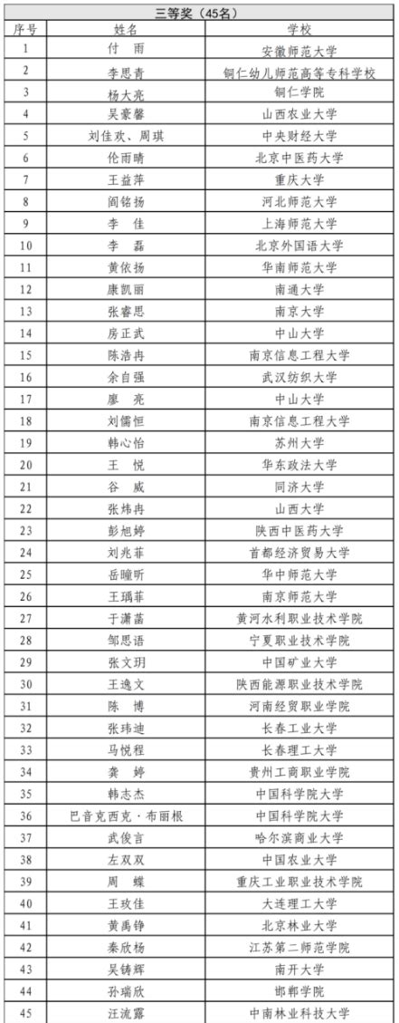 【喜报】我校师生在“千马廿行”全国高校马克思主义学院青年学子联学联讲活动中获得三等奖 马克思主义学院