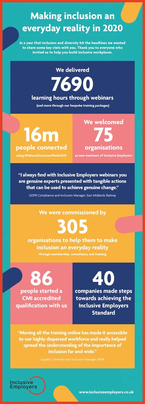 Inclusive Employers Year In Numbers Inclusive Employers