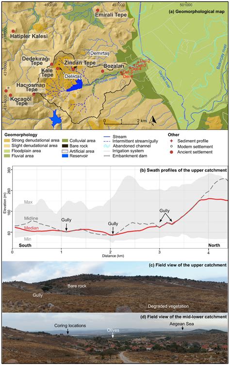 Holocene Geomorphodynamics Of A Rural Catchment In The Pergamon Micro