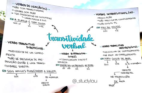 Transitividade Verbal Transitividade Verbal Verbo Transitivo Direto