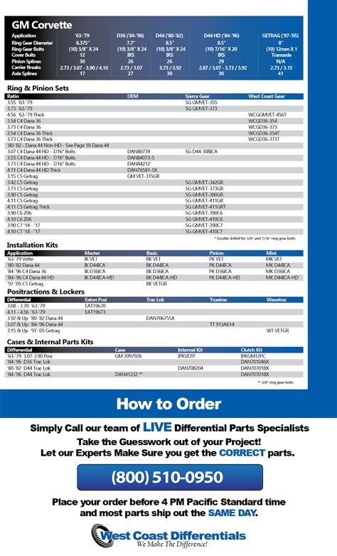 GM Corvette Differential Gear Axle Parts West Coast Differentials