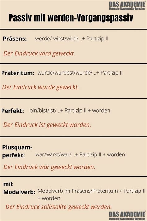 Passiv mit werden Vorgangspassiv Deutsche grammatik Präteritum