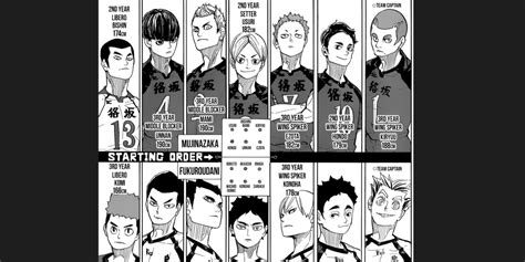 10 Things Fans Want To See In The New Haikyuu! Movies