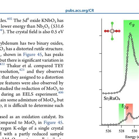 Oxygen K Edge Of Sr 2 RuO 4 Layered Perovskite 427 With The Incident