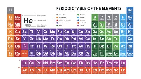 Periodic Table Of Elements Powerpoint Template Periodic Table Printable