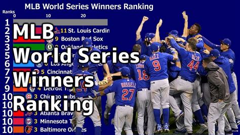 MLB World Series Winners Ranking 1903 2019 YouTube