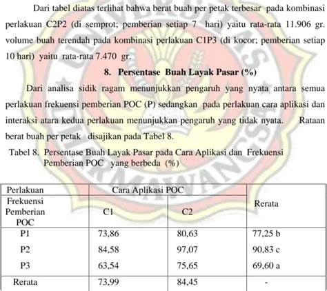 Respon Cara Aplikasi Dan Frekuensi Pemberian Pupuk Organik Cair Yang