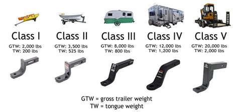 Ball Mount Basics Weight Capacity Class And Size