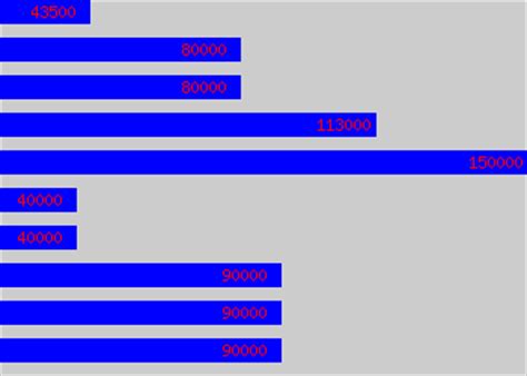chief financial officer average salary