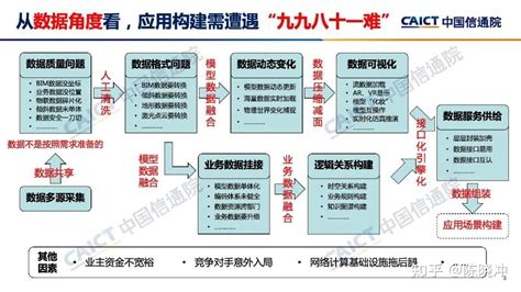 中国信通院联合发布《数字孪生城市优秀案例汇编（2021年）》 知乎