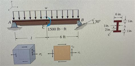 Solved The Beam Is Supported By A Pin Support At Point A And Chegg