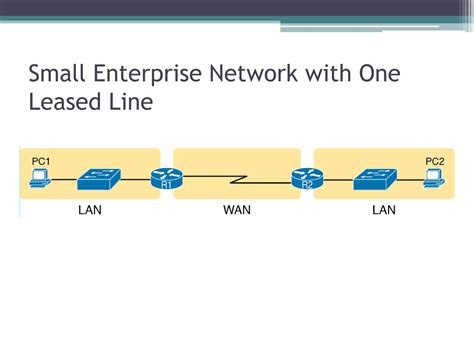 Ccna 200 301 Chapter 3 Fundamentals Of Wans And Ip Routingpptx