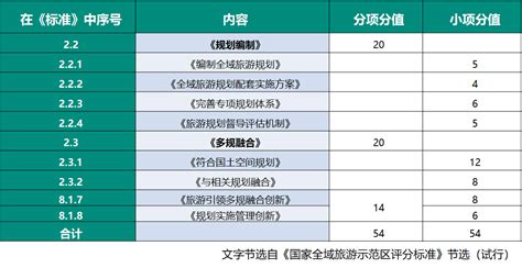 华旅学堂 第二讲：“创建全域旅游示范区”的规划线旅游规划旅游策划景观建筑设计景区规划 华汉旅规划设计研究院