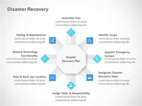 Disaster Recovery Plan Powerpoint Template Slideuplift