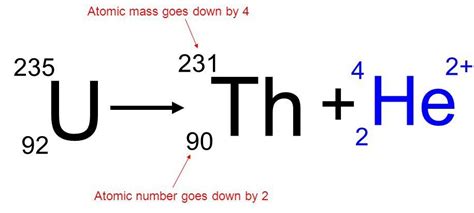 Radioactivity Form 4 Physics Notes Easyelimu Learning Simplified