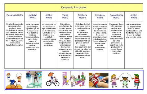 En Clase Con Miss Paola Desarrollo Psicomotor