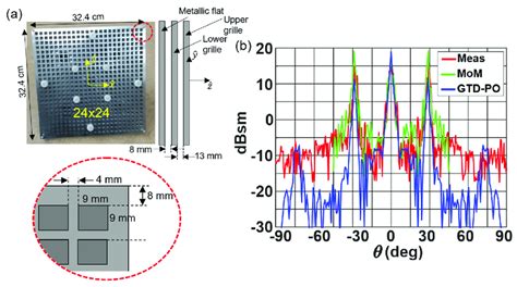 Double Metallic Grille Electromagnetic Bandgap Ebg Structure