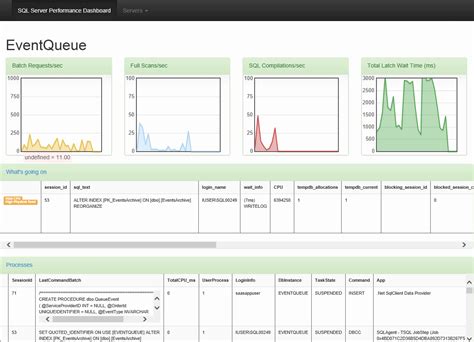 Web Based Real Time Sql Server Performance Dashboard Codeproject