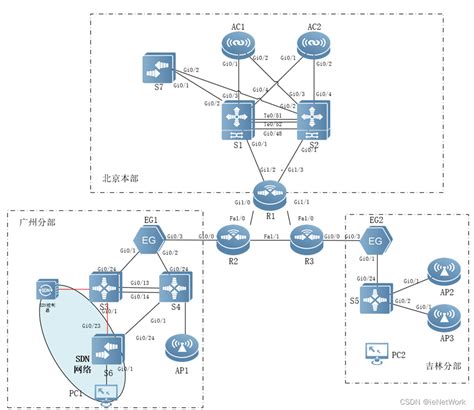 A Interface Mapping Ap Wlan Id Csdn