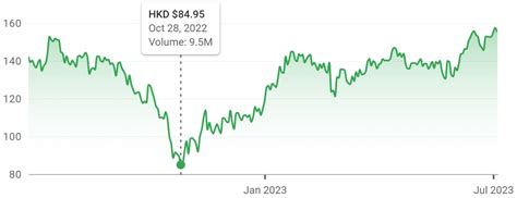 Netease Shares Surge Over Past Nine Months Thanks To Success Of Ai