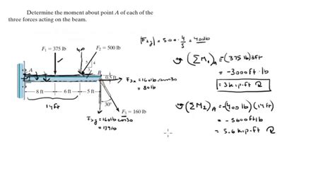 Determine The Moment About Point A Of Each Of The Three Forces Youtube