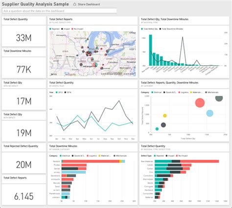 Supplier Quality Analysis Sample For Power Bi Take A Tour Power Bi Microsoft Learn