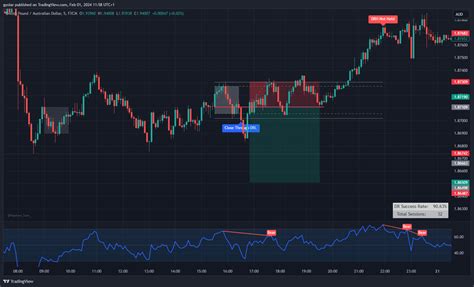 FX GBPAUD Chart Image By Gyolar TradingView