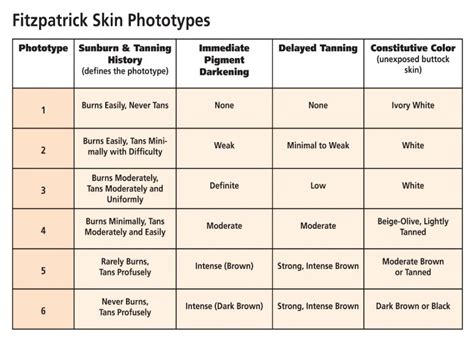 Skin Tone Chart Fitzpatrick - Best Picture Of Chart Anyimage.Org