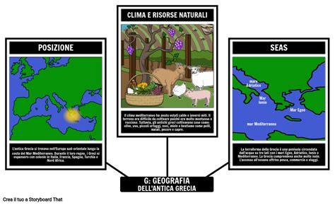 Geografia Della Grecia Antica Esempio Storyboard