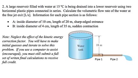 Solved A Large Reservoir Filled With Water At C Is Chegg