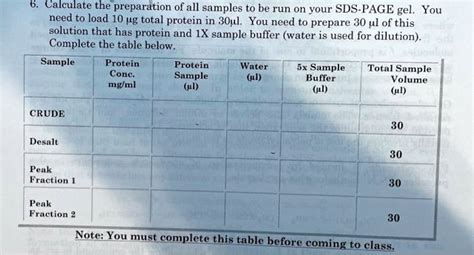 Sds Page Sample Buffer Recipe Deporecipe Co