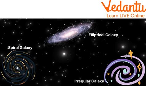 Facts About Galaxy |Learn Important Terms and Concepts