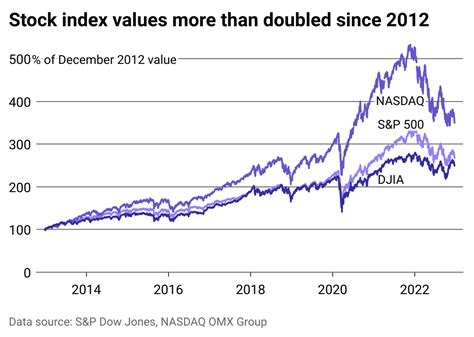 options trading blog   charts show  ups  downs