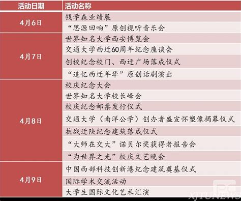 西安交通大学建校120周年暨迁校60周年校庆公告 西安交通大学核科学与技术学院