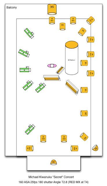 Blank stage plot template - hoolishop