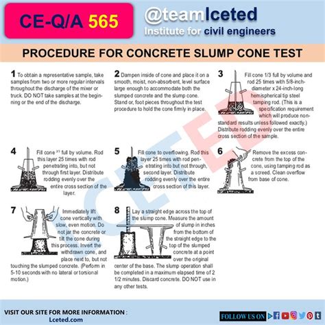 Slump Cone Test Procedure Patterns Value Observations And Faq