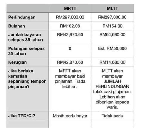 DR Duit Anda MRTT Vs MLTT