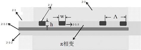 一种光纤激光器的制作方法