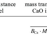 Mass Transfer Resistance Of Ca Component In Liquid Steel And Refining