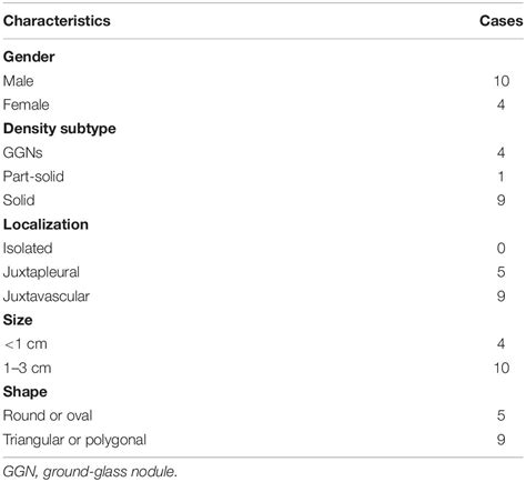 Frontiers Does A Deep Learningbased Computer Assisted Diagnosis System Outperform