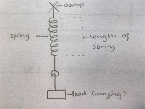 Physics GCSE Force And Motion Topic Flashcards Quizlet