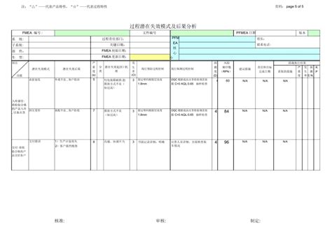 冲压件pfmea潜在失效模式及后果分析doc下载6页其他教育资料果子办公