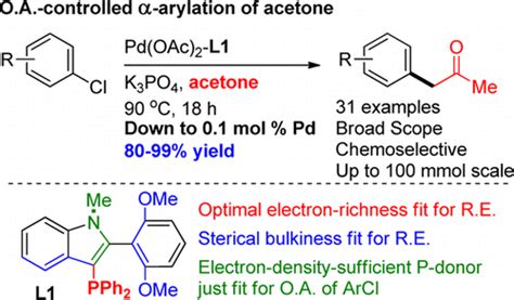 Design Of An Indolylphosphine Ligand For Reductive Elimination