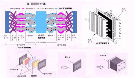 高分子電解質膜 Haratkhr技報