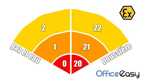 Qu Est Ce Qu Une Zone ATEX