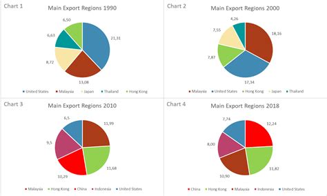 Singapore And Its Pursuit Of Gdp Growth