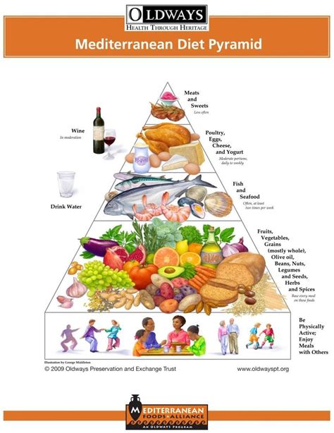 The Mediterranean Diet Is A Plant Based Diet Ageright Blog