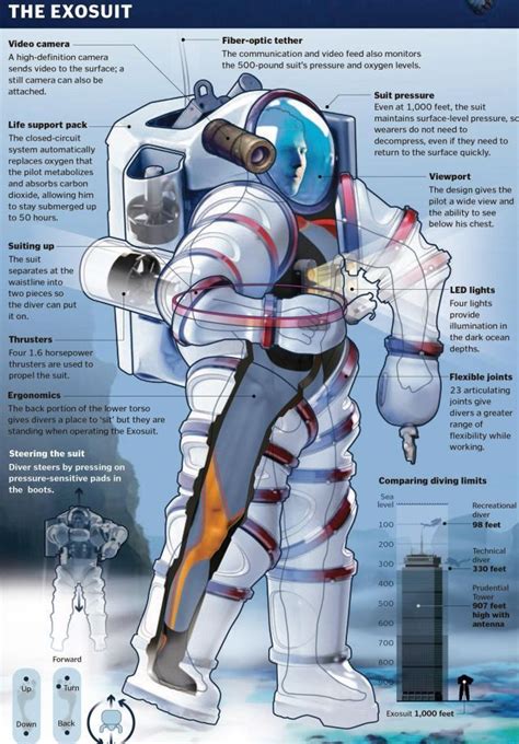 Exosuit Graphic X640 Atmospheric Diving Suit Diving Suit Exosuit