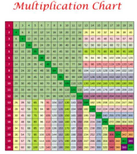 Multiplication Chart 20x20 Grid And Individual Tables Etsy