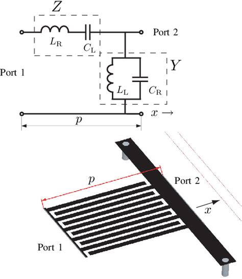 Figure 1 From Highly Directive Resonator Antennas Based On Composite